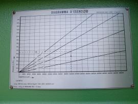 Dyhovací lis Colombo 2500x1000mm plošný bez ohrievania