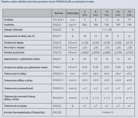 MDF board Coarse | Sheet goods / Panels | 2 v 1,s.r.o