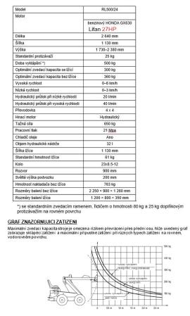 Other equipment - Woodworking machinery