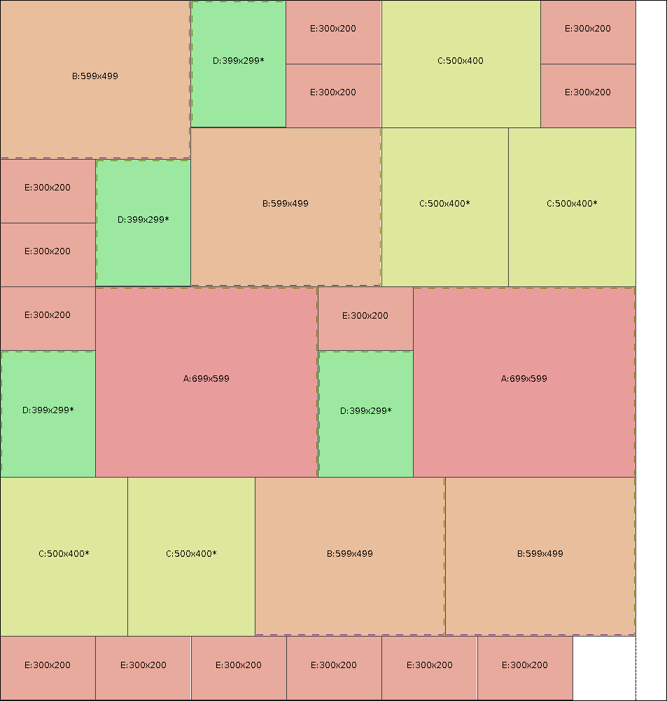 Cutting plans - Sample