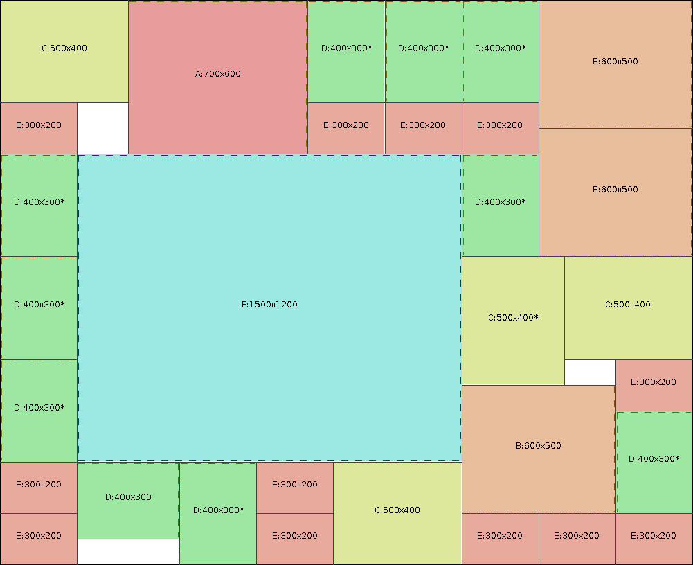 Cutting plans - Sample