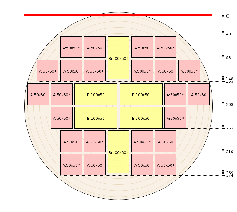 Sawing pattern
