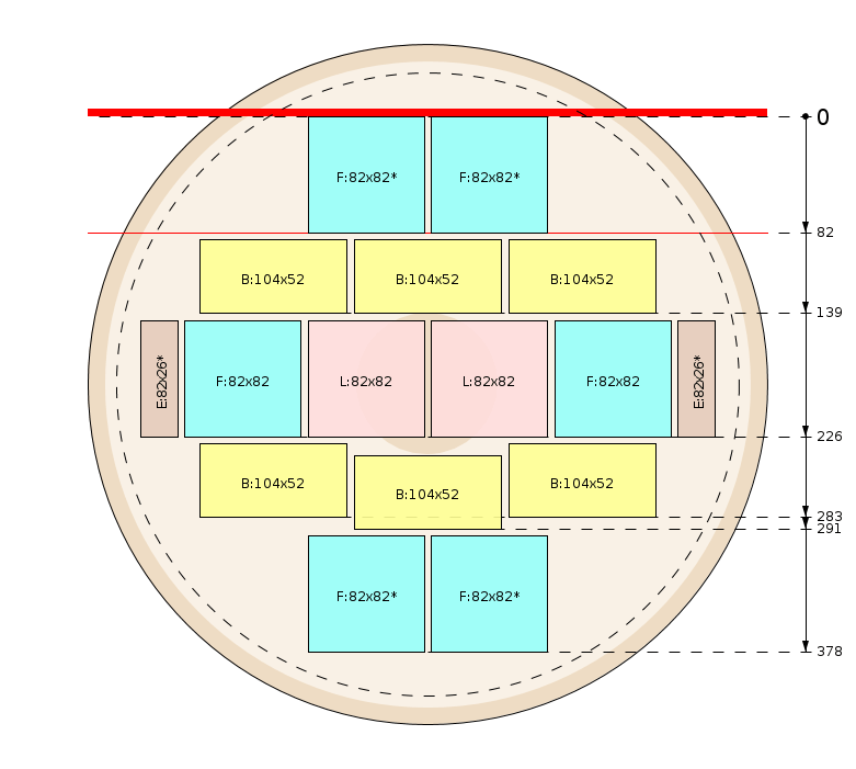 Sawing pattern
